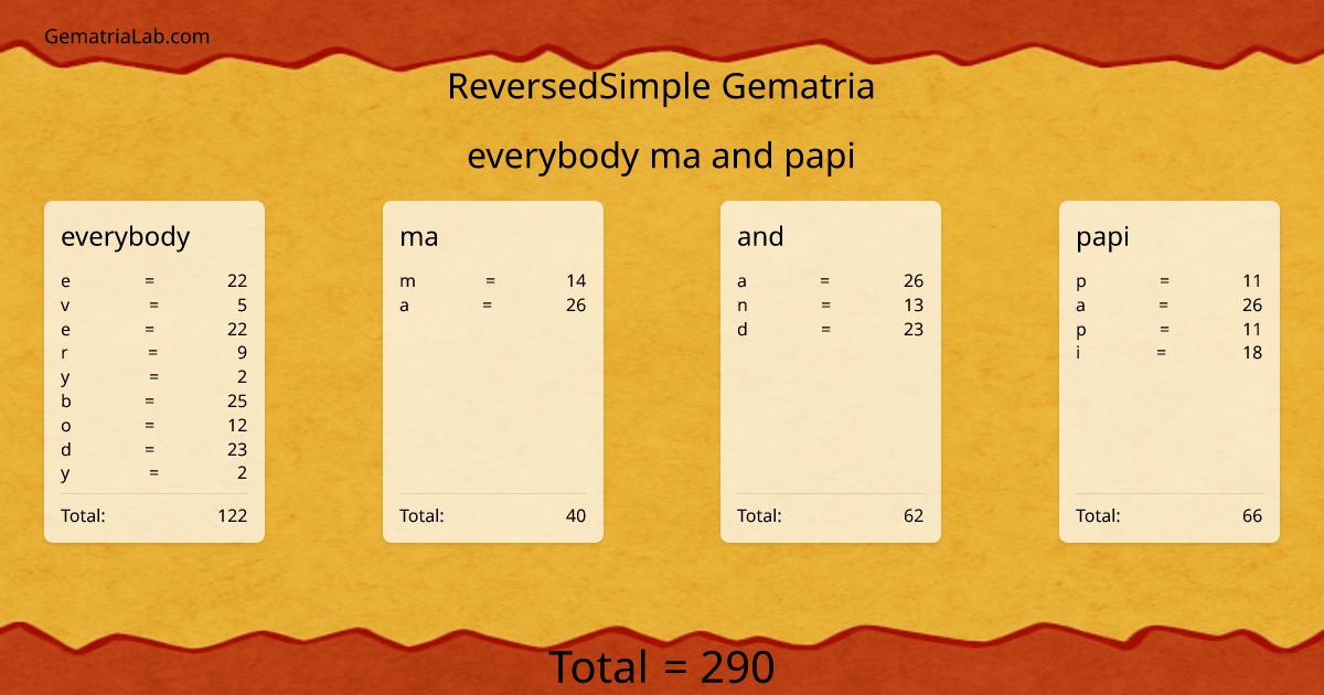everybody ma and papi in reversedSimple Gematria